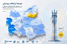 اتصال روستاهای نقدوز و گوره درق به اینترنت پرسرعت و شبکه ملی اطلاعات