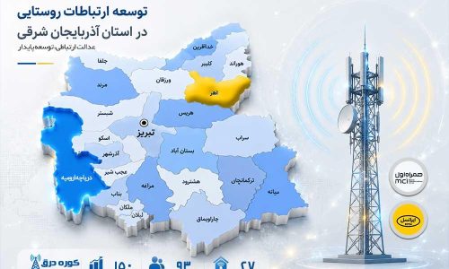 اتصال روستاهای نقدوز و گوره درق به اینترنت پرسرعت و شبکه ملی اطلاعات